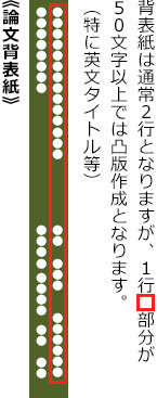 《論文背表紙》背表紙は通常２行となりますが、１行目の部分が50文字以上では凸版作成となります。（特に英文タイトル等）