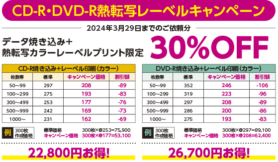 CD-R・DVD-R熱転写レーベルキャンペーン。データ焼き込み＋熱転写レーベルプリント限定 30％OFF、2023年10月10日～12月28日までにご依頼分