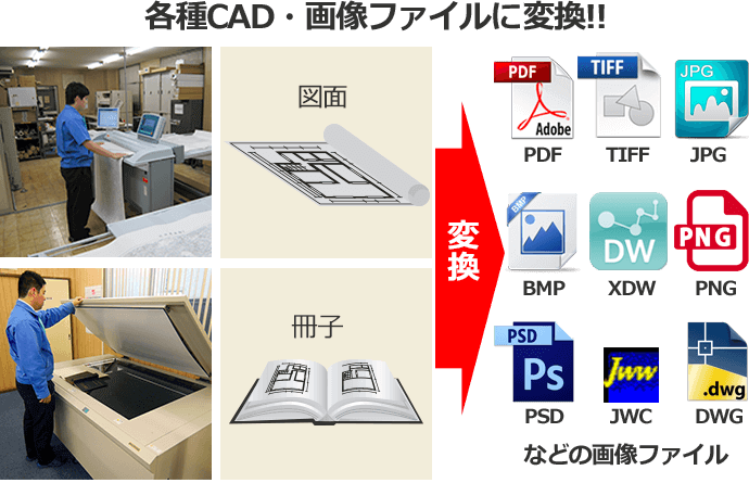 フラットベッドスキャナ 各種CAD・図面フォーマットに対応!!