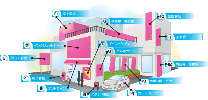 あらゆる看板タイプ